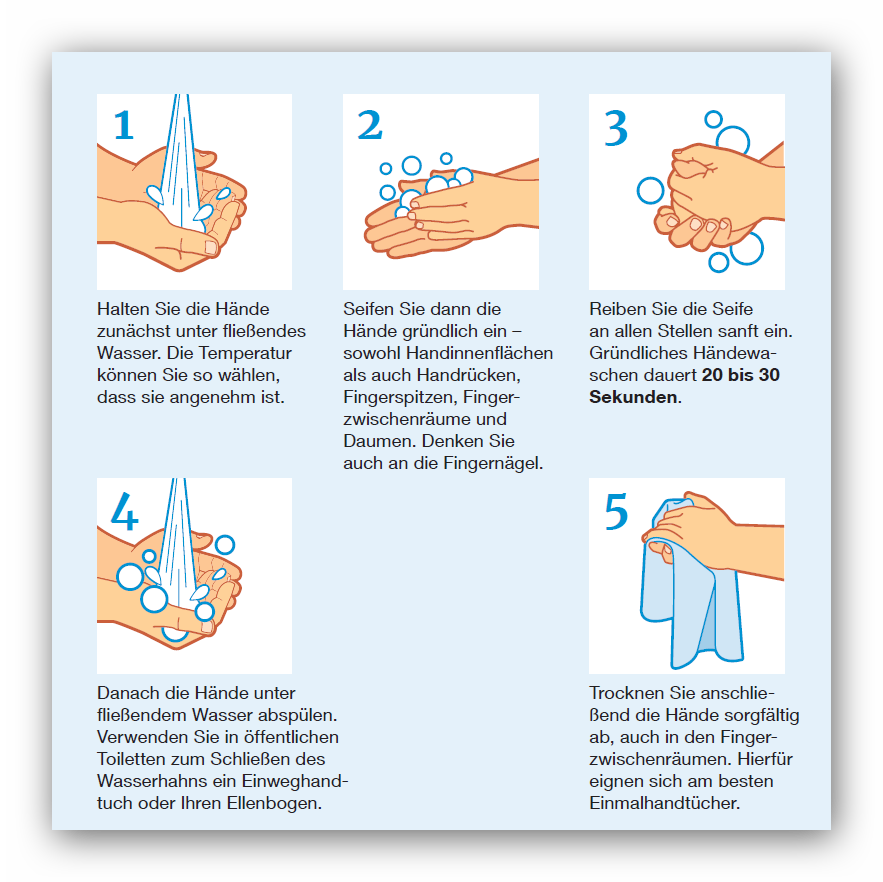 Saubere Hände in fünf Schritten